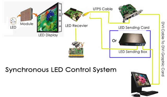 synchronous-led-controller