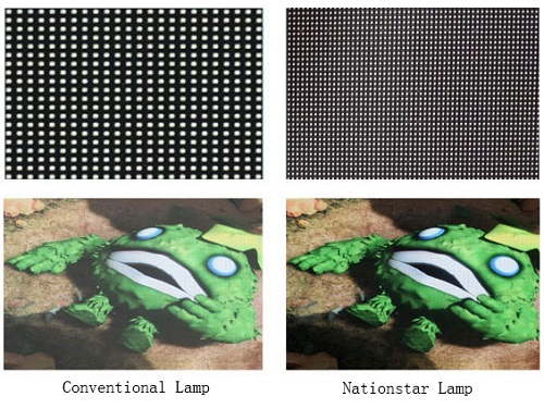 Indoor led screen-Compared