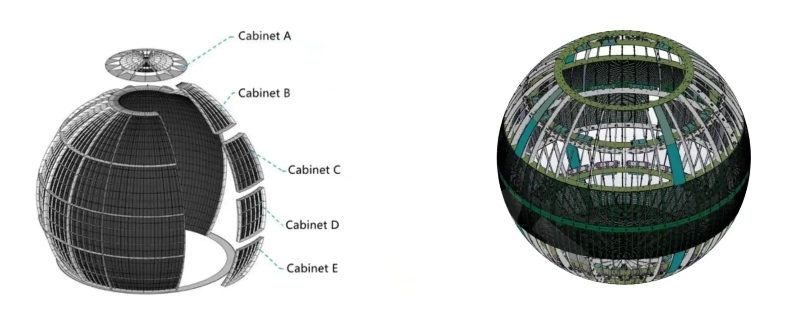 Sphere-LED-Display-Structure