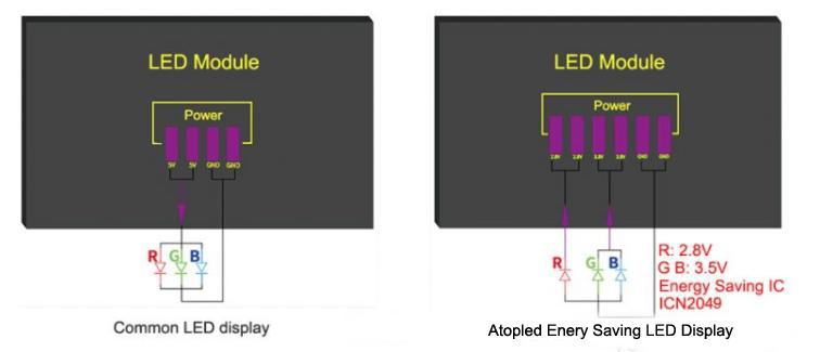 ATOPLED energy saving led display.jpg